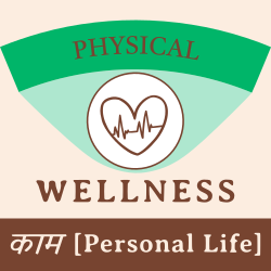 Check in with your Physical Wellness: