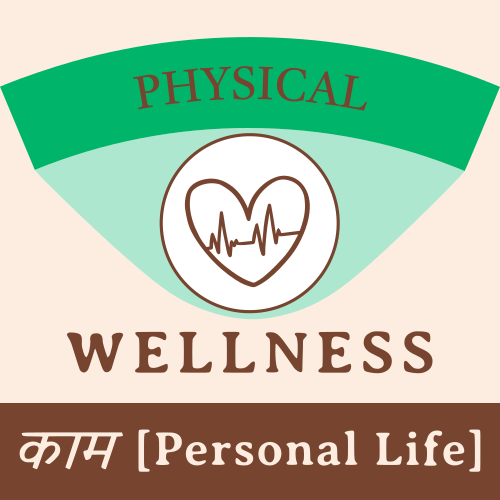 Check in with your Physical Wellness: